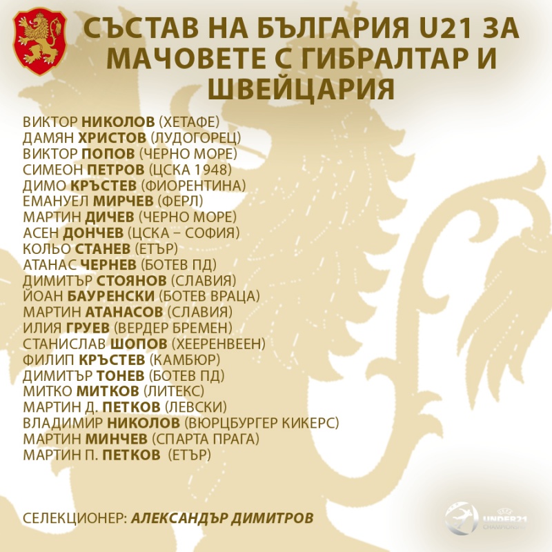 Състав на България U21 за двубоите с Гибралтар и Швейцария